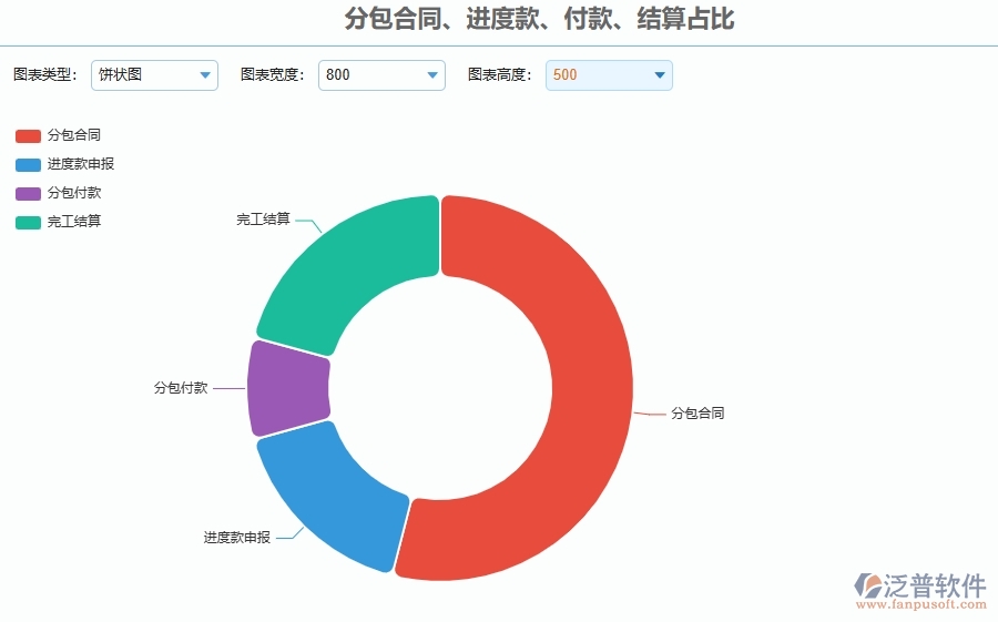 三、泛普軟件-幕墻工程企業(yè)管理系統(tǒng)有效提升企業(yè)分包合同、進(jìn)度款、付款、結(jié)算占比的措施