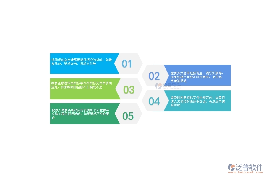 一、公路工程企業(yè)在投標保證金申請過程中存在的問題有哪些
