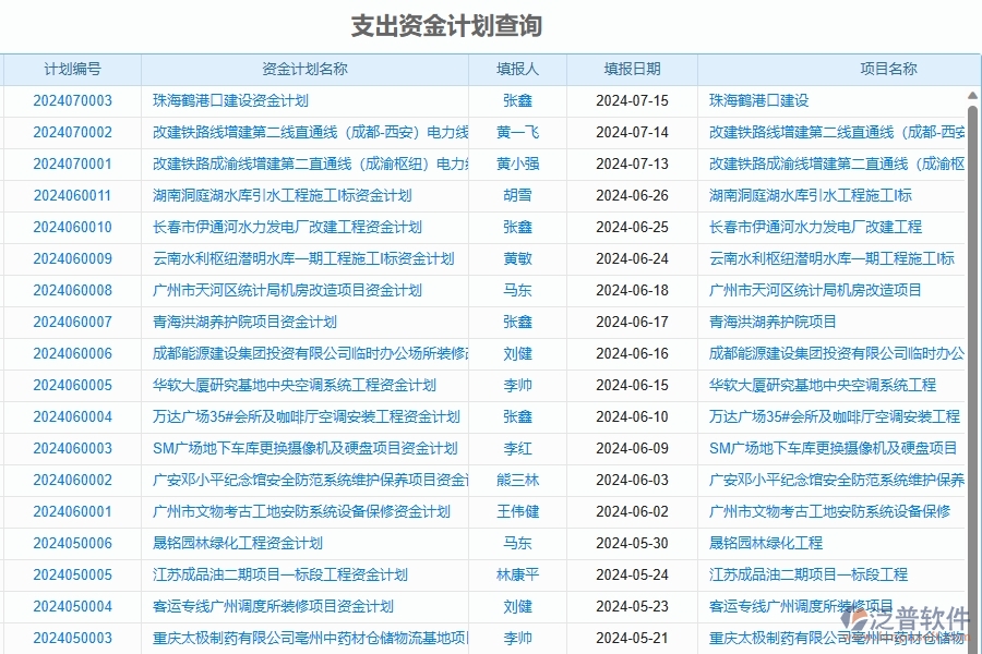 二、泛普軟件-幕墻工程項(xiàng)目管理系統(tǒng)在資金報(bào)表中的價(jià)值