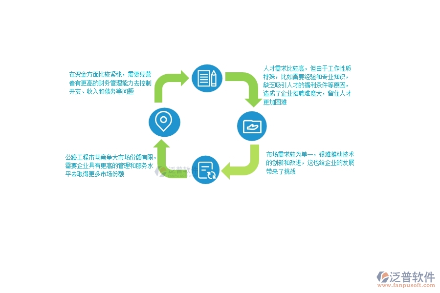 一、中小微公路工程企業(yè)管理者的苦惱有哪些
