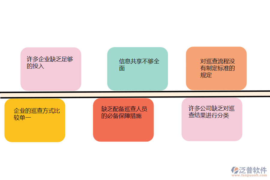 國(guó)內(nèi)80%的園林企業(yè)在質(zhì)量巡檢管理中普遍存在的問題