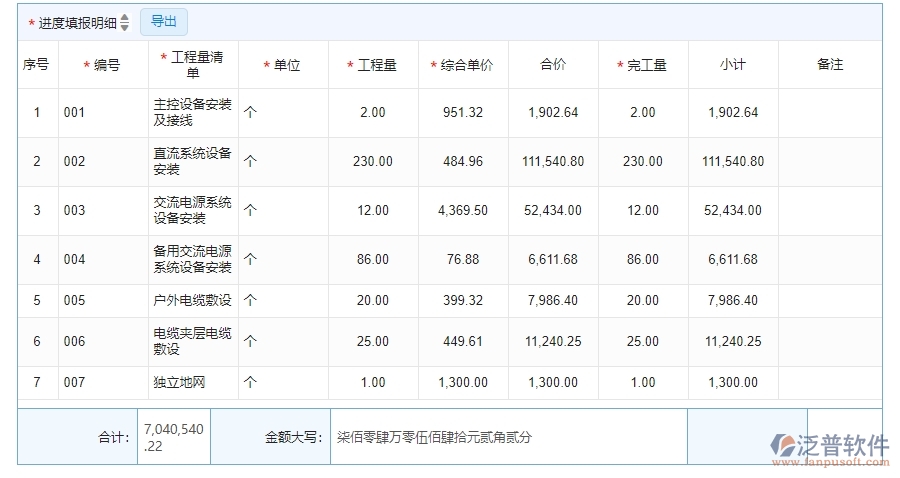 二、泛普軟件-機(jī)電工程企業(yè)系統(tǒng)中進(jìn)度列表管理的管控點(diǎn)
