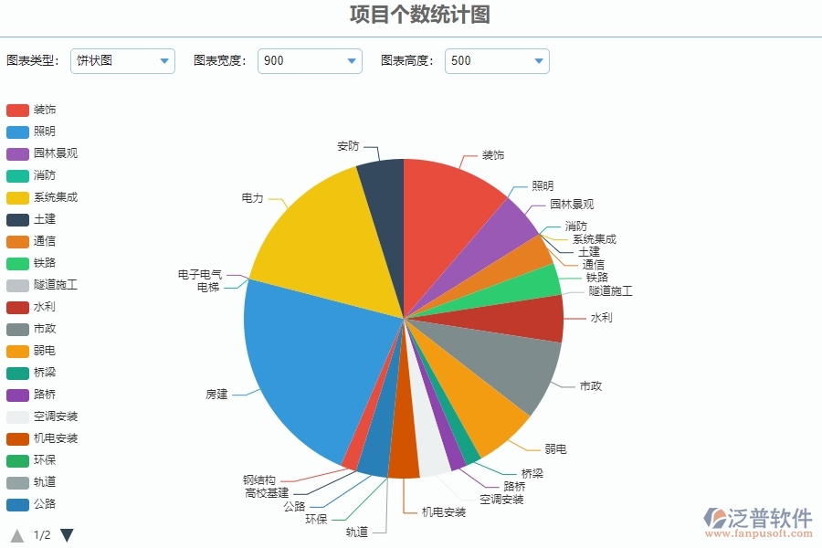 二、泛普軟件-園林工程系統(tǒng)中項(xiàng)目個(gè)數(shù)統(tǒng)計(jì)圖為企業(yè)提供的應(yīng)用價(jià)值
