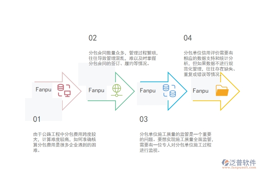一、公路工程企業(yè)在分包合同管理方面遇到的困境