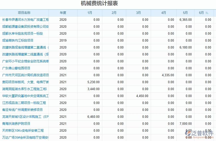 二、泛普軟件-幕墻工程項目管理系統(tǒng)在機械費統(tǒng)計表中的方案