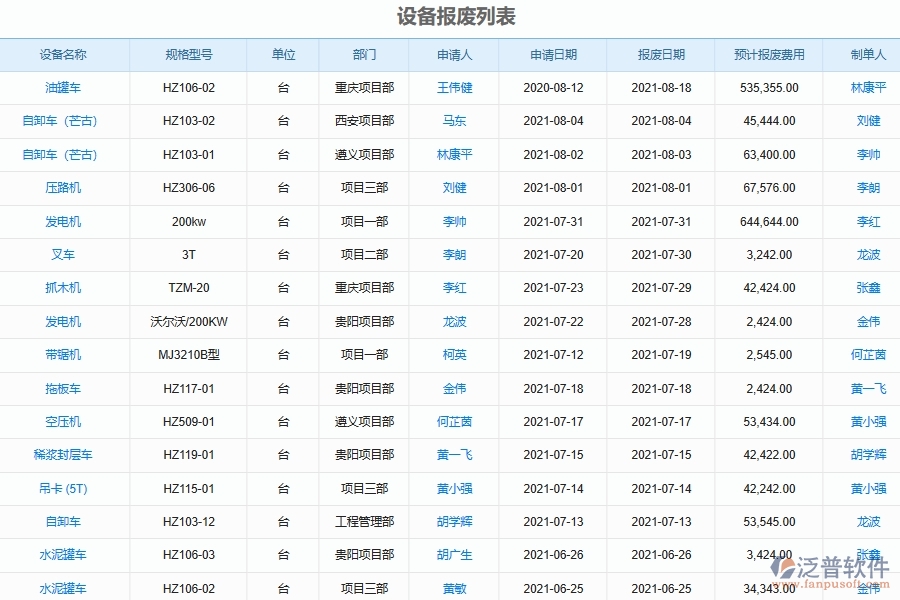 二、泛普軟件-幕墻工程企業(yè)管理系統(tǒng)設(shè)備報廢對企業(yè)的作用
