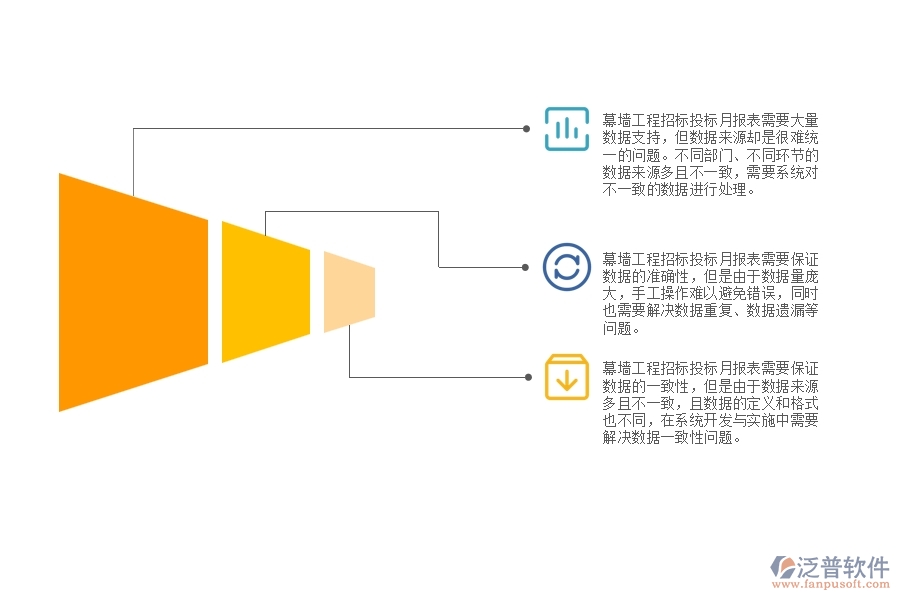 幕墻工程招標(biāo)投標(biāo)月報(bào)表管理方面遇到的棘手問題