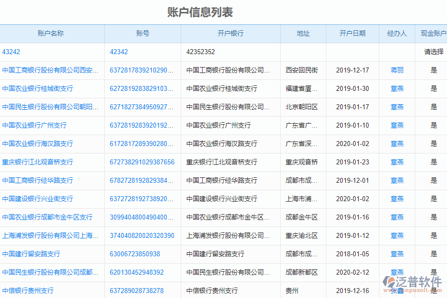 泛普軟件-市政工程企業(yè)管理系統(tǒng)如何有效提高企業(yè)中的財務管理