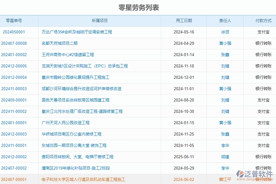 二、泛普軟件-公路工程管理系統(tǒng)如何解決企業(yè)的零星勞務(wù)單管理的痛點(diǎn)