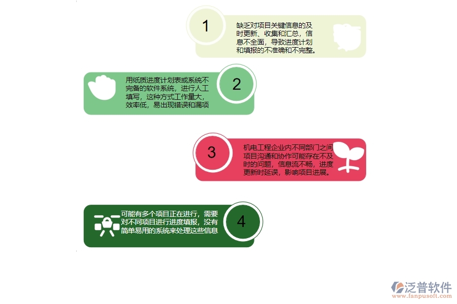一、沒有上泛普軟件-機電工程企業(yè)系統(tǒng)前，企業(yè)在進度填報管理時候會遇的問題