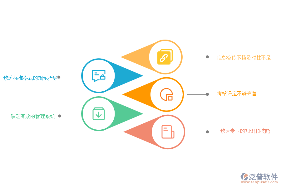 國內(nèi)80%的園林企業(yè)在勞務(wù)進(jìn)度款申報(bào)管理中普遍存在的問題