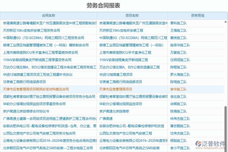 二、泛普軟件-勞務(wù)報(bào)表為園林工程企業(yè)提供了哪些方面的應(yīng)用價(jià)值