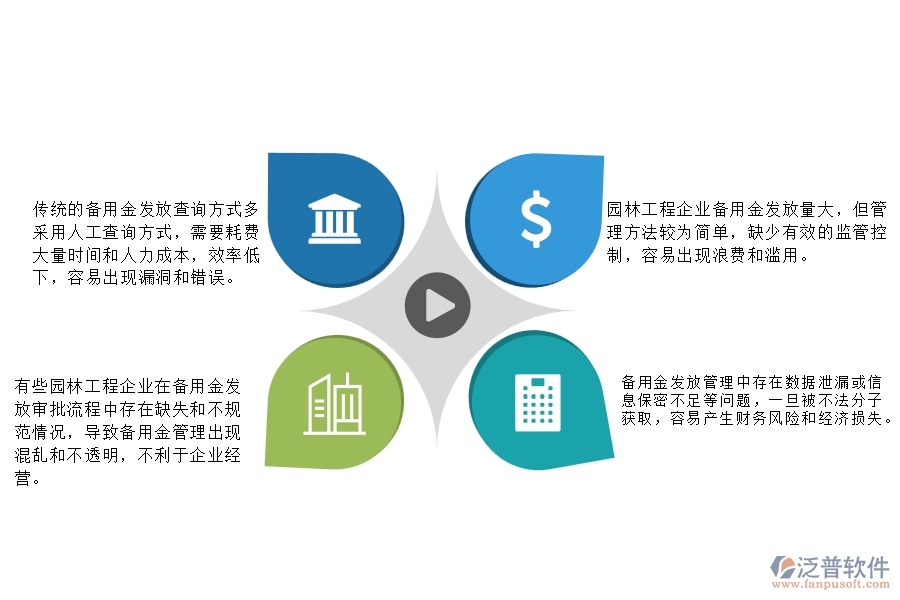 一、在園林工程企業(yè)管理中備用金發(fā)放查詢存在的問題
