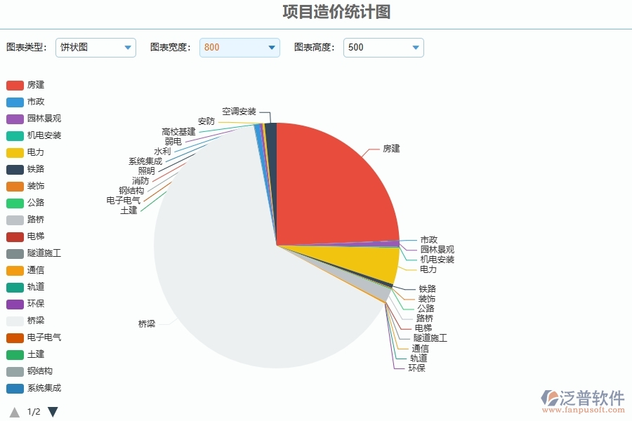 三、泛普軟件-公路工程企業(yè)管理系統(tǒng)中項目造價統(tǒng)計圖的優(yōu)點與缺點