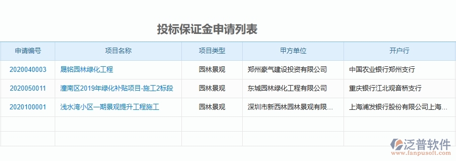 二、泛普軟件-投標(biāo)管理為園林工程企業(yè)提供了哪些方面的應(yīng)用價值