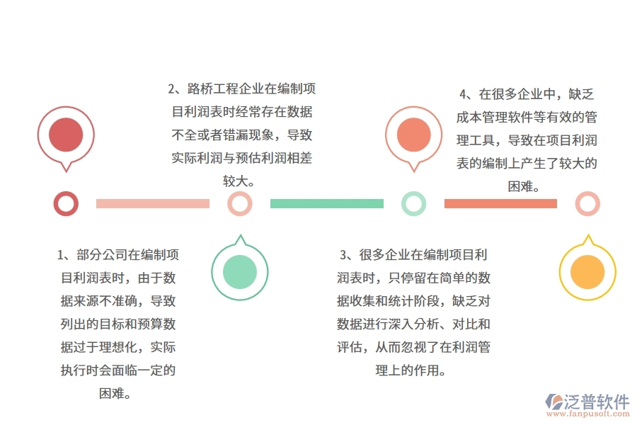 在路橋工程企業(yè)管理中項(xiàng)目利潤(rùn)表方面存在的問(wèn)題