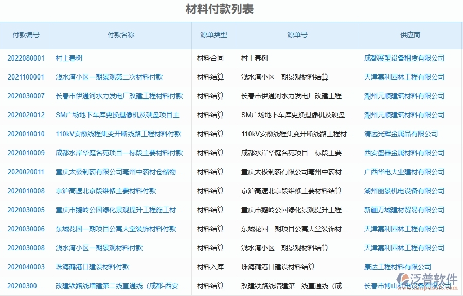 二、泛普軟件-弱電工程企業(yè)管理系統(tǒng)的管控點(diǎn)作用