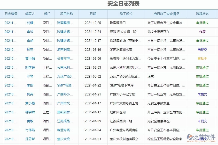 二、泛普軟件-幕墻工程企業(yè)管理系統(tǒng)如何有效提高安全管理中安全日志的管理