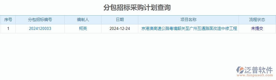 四、泛普軟件-公路工程管理系統(tǒng)在分包招標(biāo)采購計(jì)劃明細(xì)查詢中的解決方案