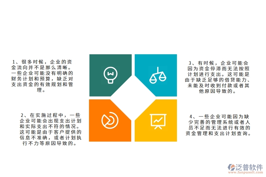 在路橋工程企業(yè)中支出資金計劃查詢常見的問題