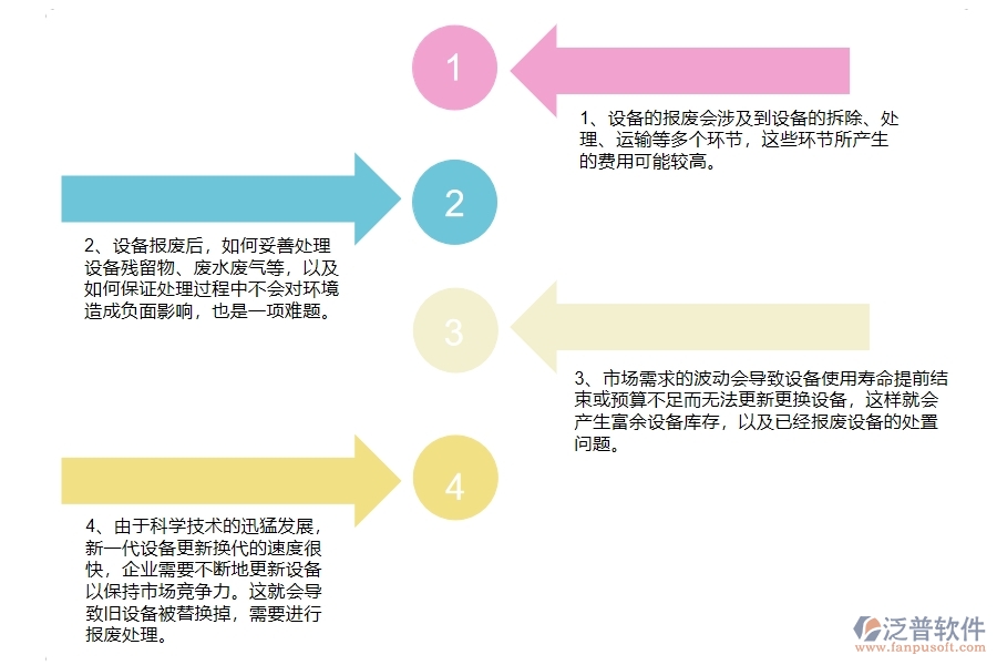 機電工程企業(yè)在設備報廢方面遇到的困境
