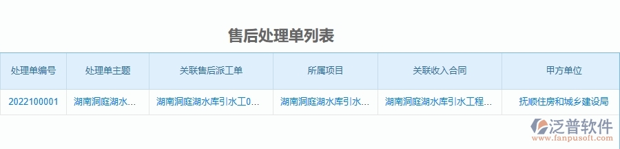 二、泛普軟件-園林工程項目管理系統(tǒng)在售后處理單中的方案
