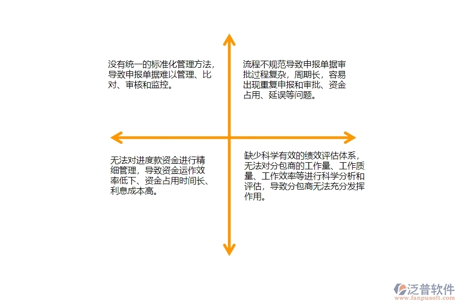 一、公路工程企業(yè)在分包進(jìn)度款申報(bào)列表管理存在的問(wèn)題
