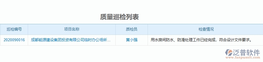 三、泛普軟件-質(zhì)量巡檢查詢?yōu)闄C(jī)電工程企業(yè)提供了哪些方面的應(yīng)用價值