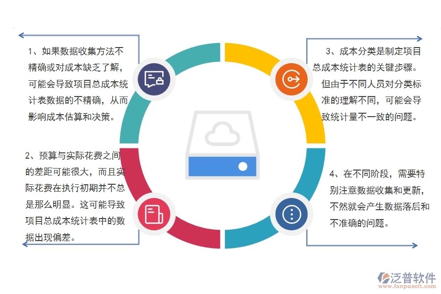 機電工程企業(yè)在項目總成本統(tǒng)計表方面存在的矛盾點有哪些