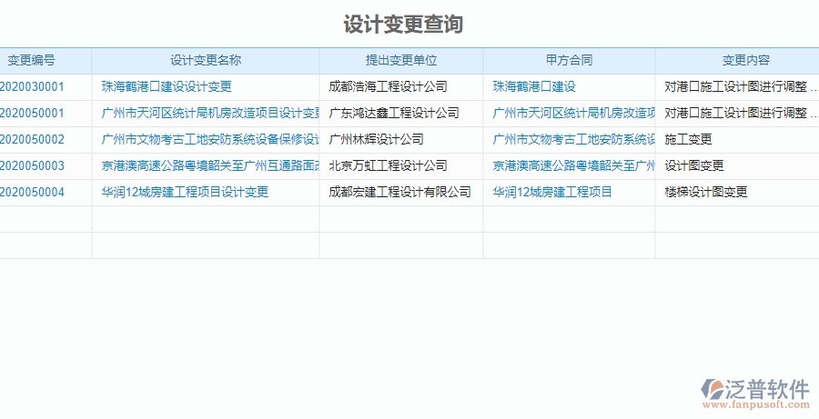 三、泛普軟件-機電工程企業(yè)管理系統中施工過程報表的內容