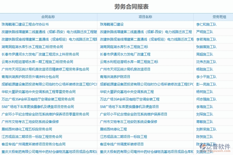 二、 泛普軟件-機(jī)電工程管理系統(tǒng)中勞務(wù)管理的幾個(gè)優(yōu)勢(shì)