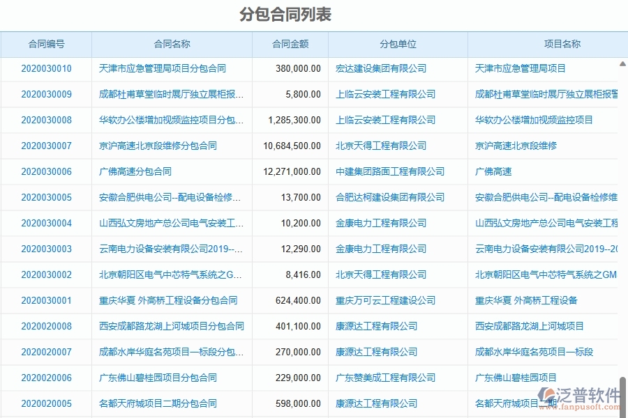 二、泛普軟件-園林工程企業(yè)管理系統(tǒng)如何有效提高分包管理中的分包合同管理