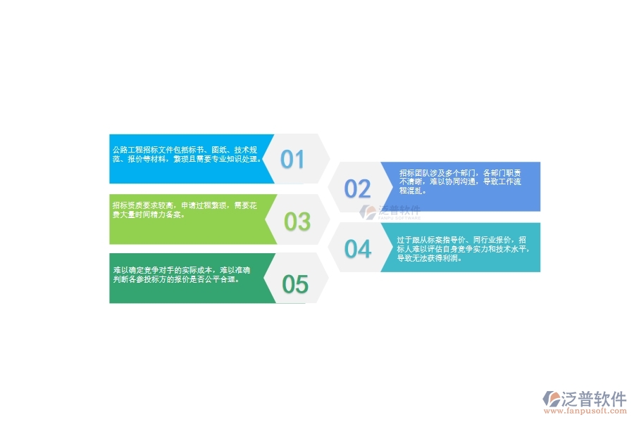 一、公路工程企業(yè)在招標(biāo)對比管理上面臨的七大痛點(diǎn)