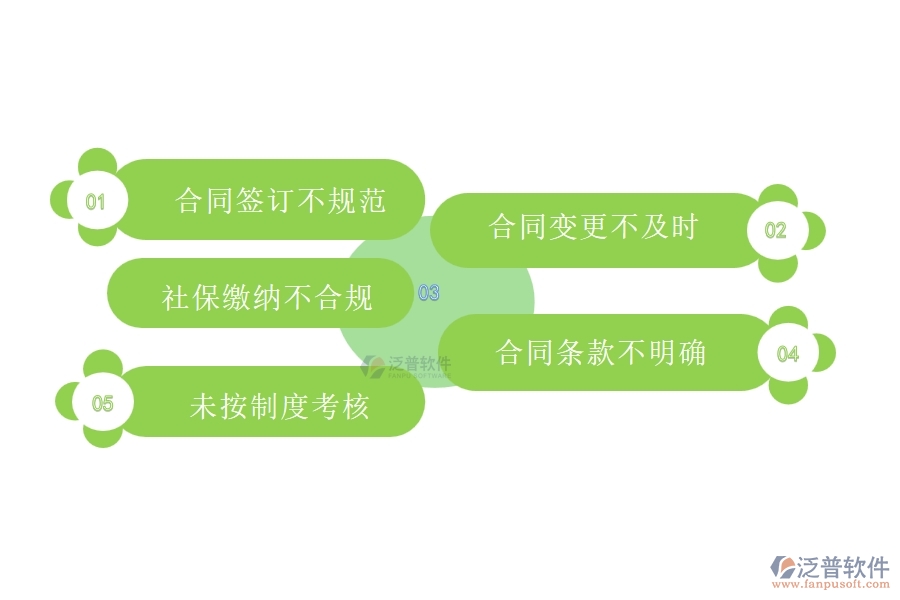 國內(nèi)80%的市政工程企業(yè)在勞動合同報表中普遍存在的問題