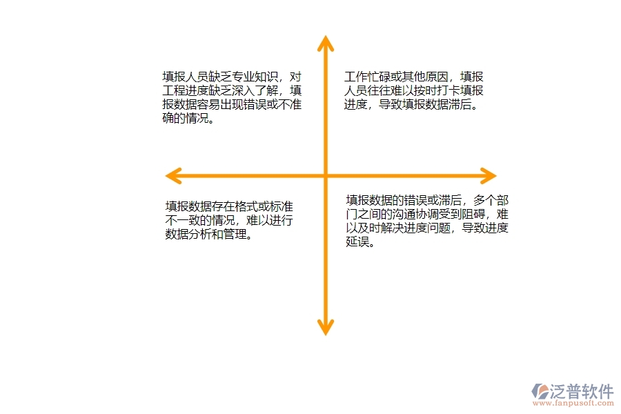 一、公路工程企業(yè)中進(jìn)度填報(bào)管理常見的問題
