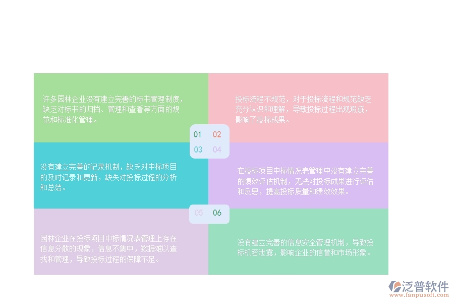 一、國內(nèi)80%的園林企業(yè)在投標(biāo)項(xiàng)目中標(biāo)情況表管理中存在的缺點(diǎn)
