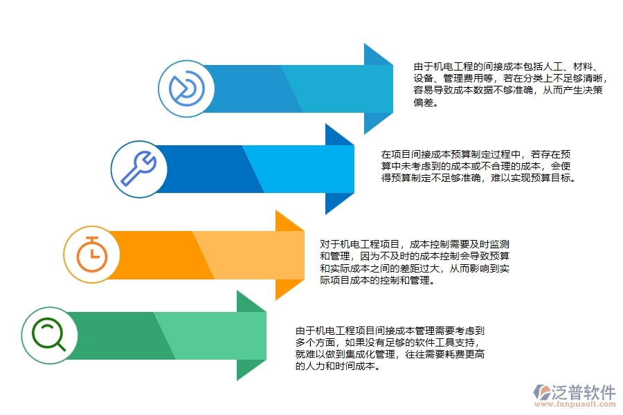 機(jī)電工程項(xiàng)目間接成本預(yù)算分析管理中存在的缺陷有哪些