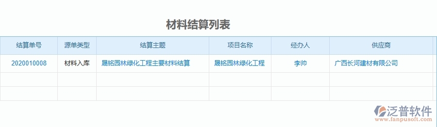 四、泛普軟件-園林工程企業(yè)項(xiàng)目運(yùn)營(yíng)成本表的框架設(shè)計(jì)思路