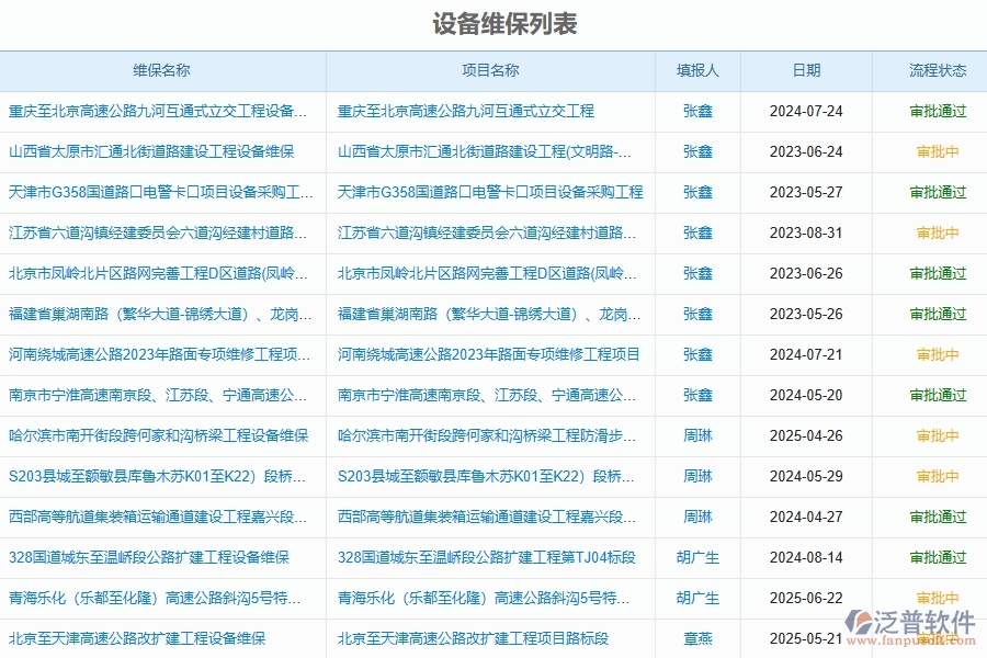 泛普軟件-路橋工程管理系統(tǒng)中設(shè)備維護(hù)維保管理的注意事項(xiàng)