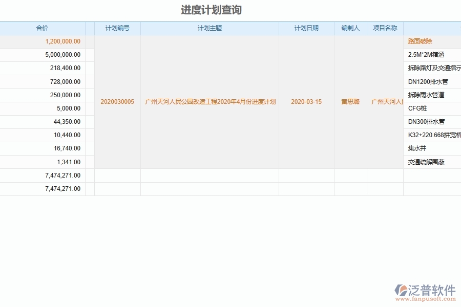 施工產(chǎn)值追蹤管理對(duì)于園林工程企業(yè)經(jīng)營(yíng)有哪些價(jià)值