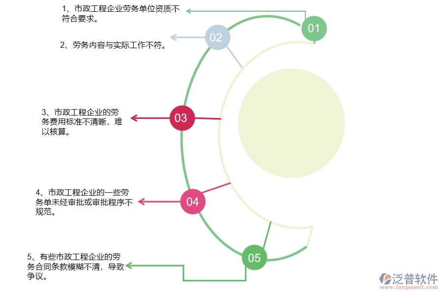 在市政工程企業(yè)零星勞務(wù)單過(guò)程中可能存在的問(wèn)題有哪些
