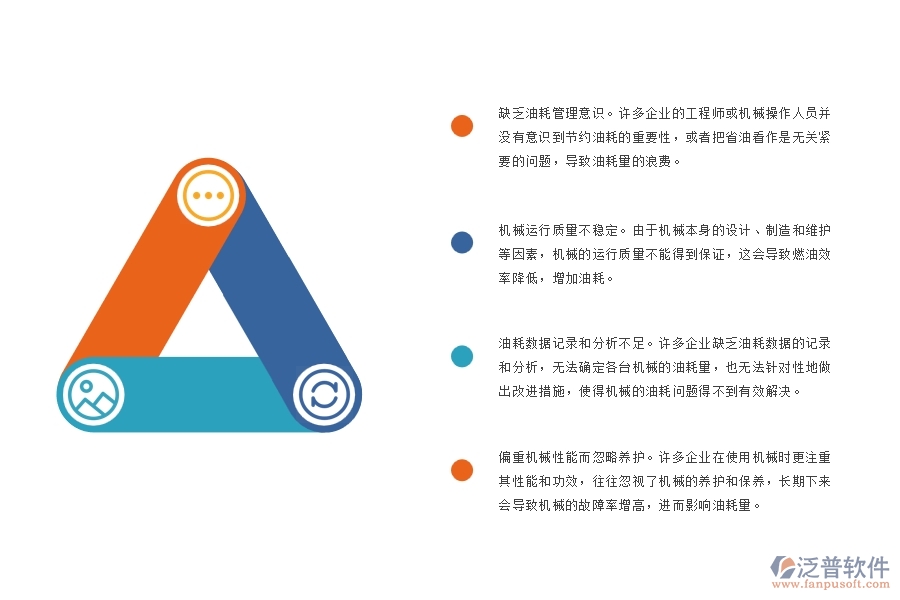 路橋工程企業(yè)機(jī)械油耗管理方面普遍存在哪些問題