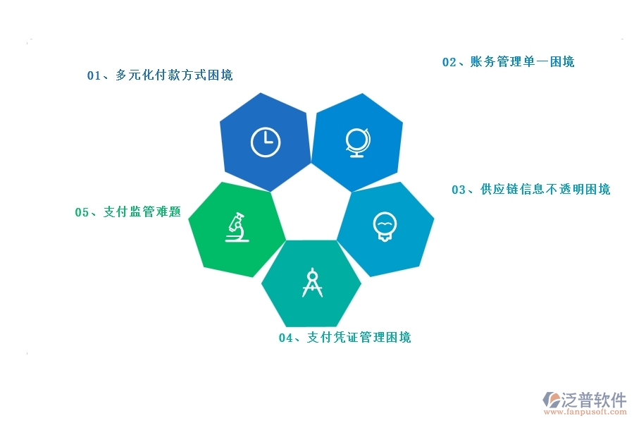 二、泛普軟件-幕墻工程材料付款能為企業(yè)帶來什么價值