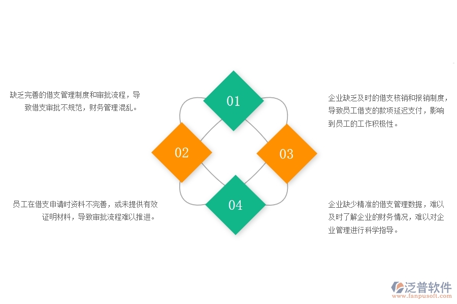 一、弱電工程企業(yè)在借支管理中存在的問(wèn)題
