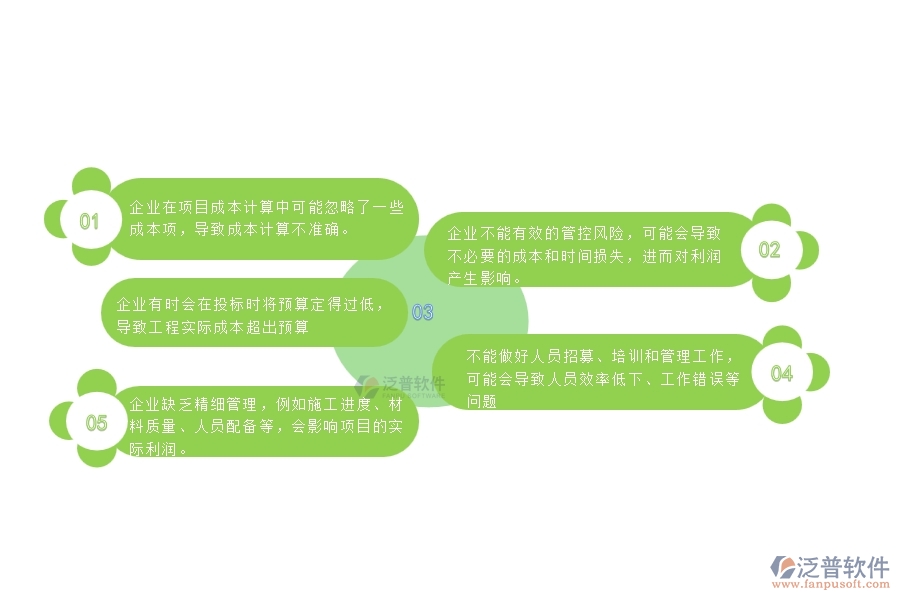 一、幕墻工程企業(yè)在項目利潤表過程中存在的問題有哪些