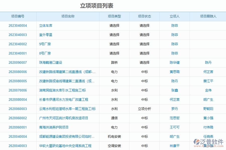泛普軟件-路橋工程管理系統(tǒng)中立項(xiàng)信息登記填寫的注意事項(xiàng)