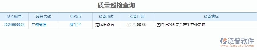 二、泛普軟件-公路工程企業(yè)管理系統(tǒng)的管控點作用