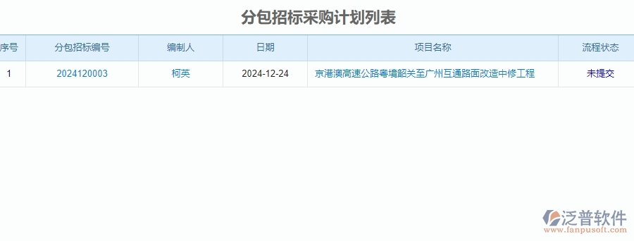 三、泛普軟件-公路工程管理系統(tǒng)在分包招標(biāo)采購(gòu)計(jì)劃中的解決方案