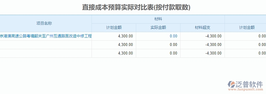 二、泛普軟件-公路工程企業(yè)直接成本預(yù)算實(shí)際對比表管理系統(tǒng)的管控點(diǎn)