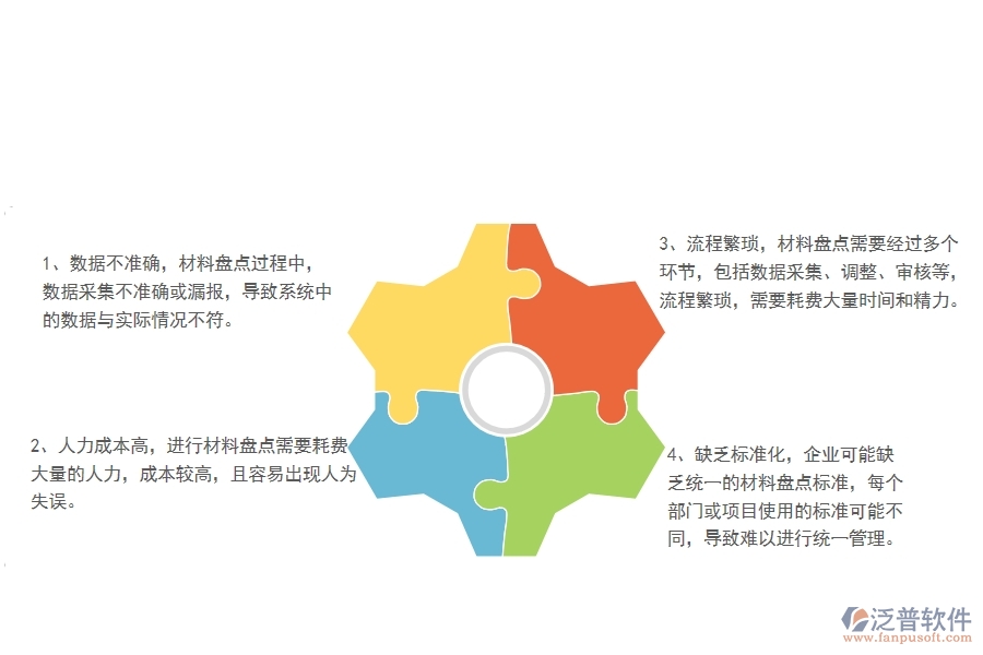 一、機電工程企業(yè)中材料盤點明細(xì)查詢管理常見的問題